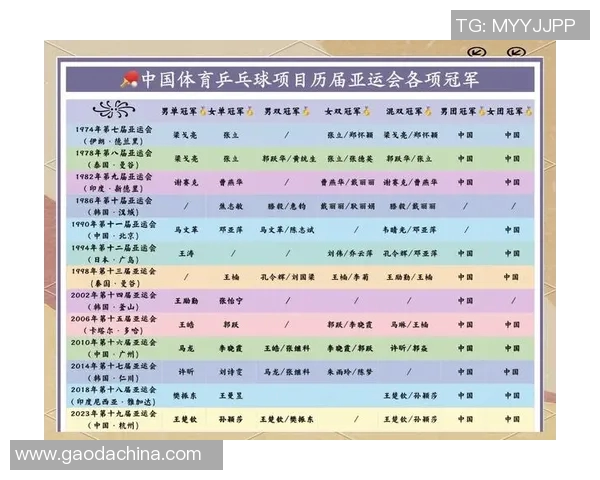 杨芳的乒乓球人生深度对话：从梦想起航到世界舞台的辉煌历程